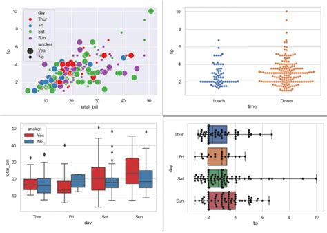 tail plotting data visualization